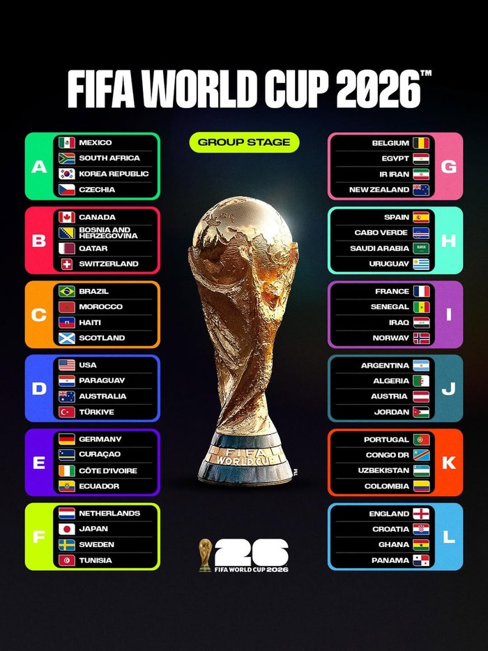 Jadwal Lengkap Piala Dunia 2026: Catat Jam Tayang dan TV yang Menyiarkan!